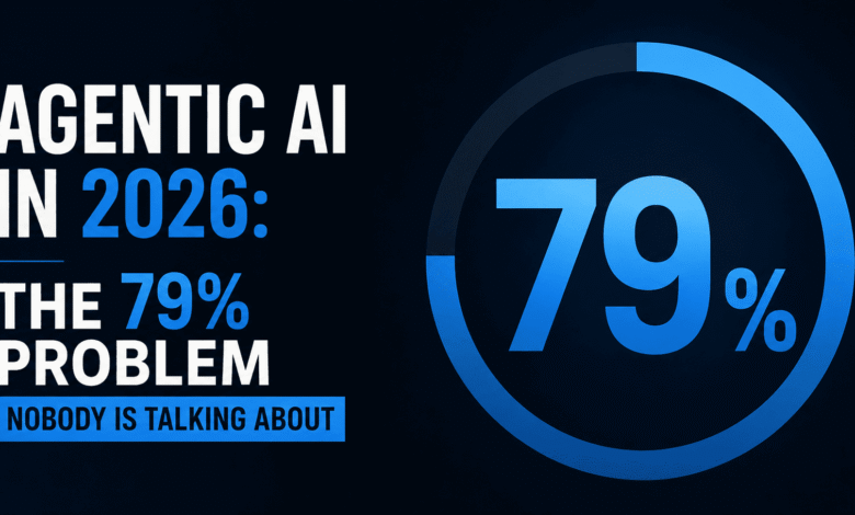Infographic illustrating agentic AI enterprise 2026, highlighting the 79% adoption gap problem with bold blue typography.