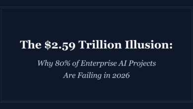 Enterprise AI ROI 2026 statistics showing 80% project failure rate across global organizations