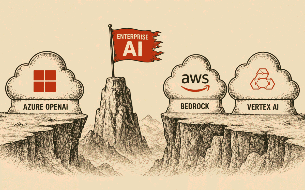 Azure OpenAI vs Bedrock vs Vertex AI 2026 enterprise cloud platform comparison